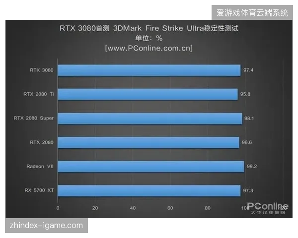 85%的观赛门票验证请求峰值压力测试分析